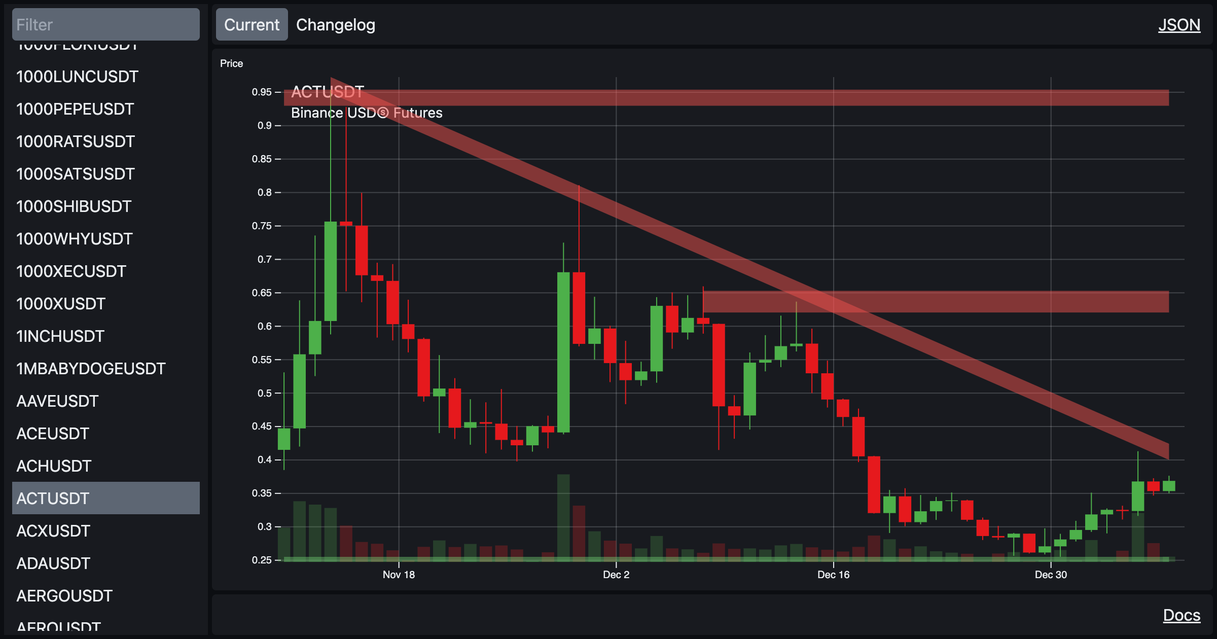 Price-Action API product image